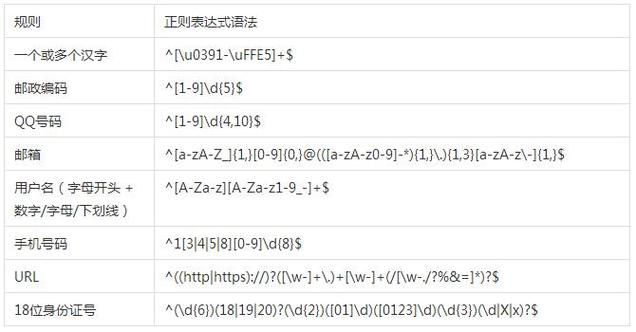 如何精通Java中的正则表达式？插图2