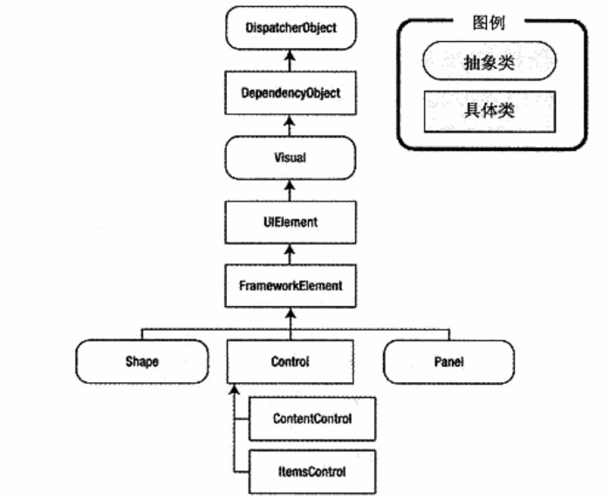 如何通过图解掌握WordPress主题设计结构？插图2