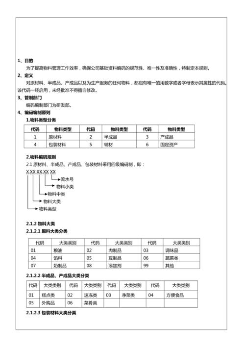 如何优化ECShop中的红包编码生成规则以提高安全性和效率？插图2