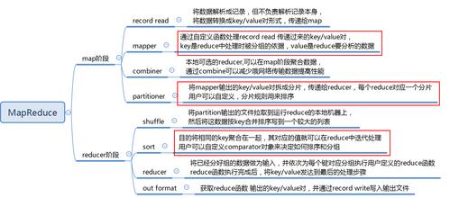 如何利用MapReduce技术实现高效的二次排序？插图4