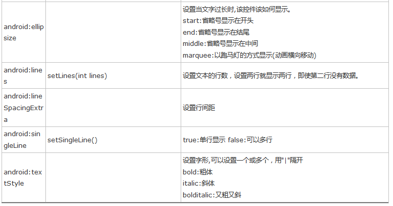 如何有效利用textarea属性来优化HTML表单设计？插图2