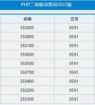 如何有效使用DEDECMS模板中的Group标记进行代码组织与管理？插图2