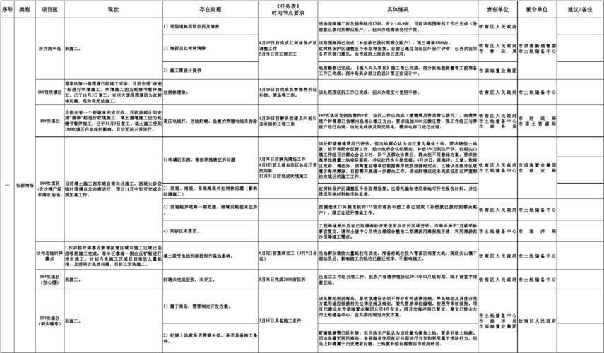 DEDECMS新手常遇难题有哪些？插图2