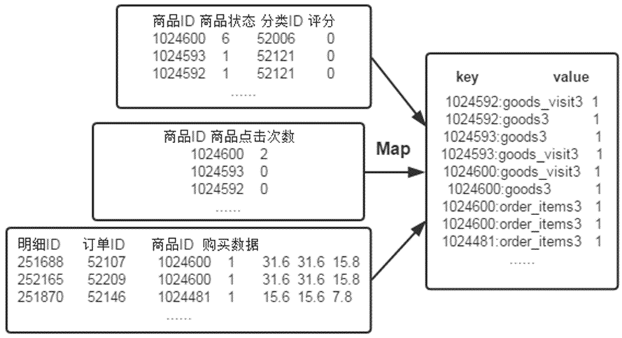 如何利用MapReduce技术实现高效的反向索引和反向建模？插图2