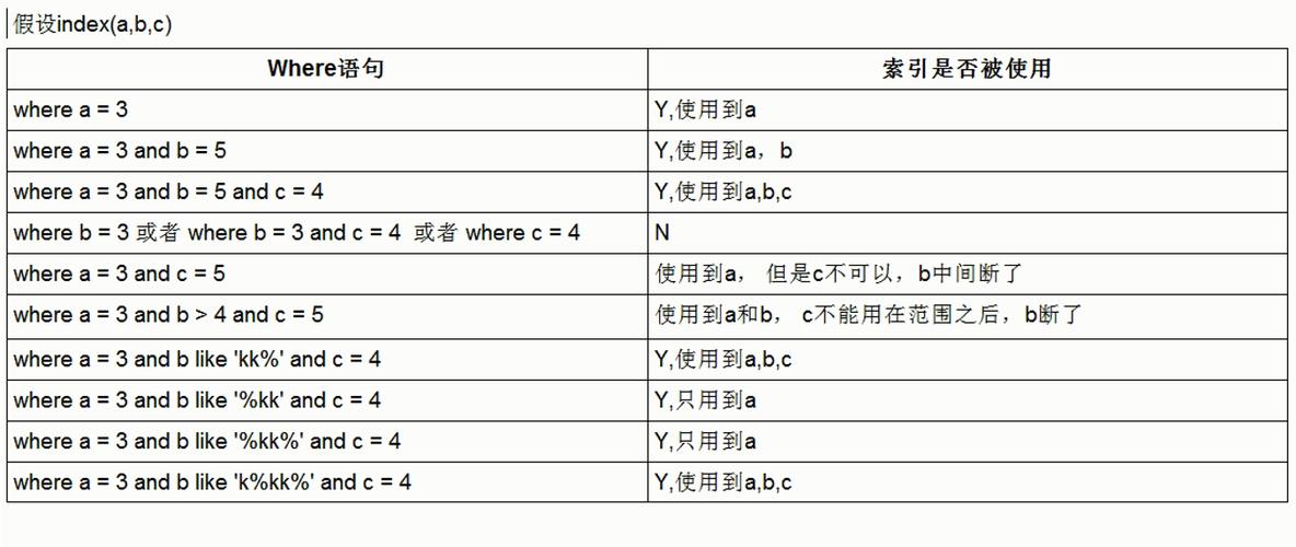 如何高效地在MySQL中查找具有相同前缀的数据库并检查IP地址前缀规则？插图2