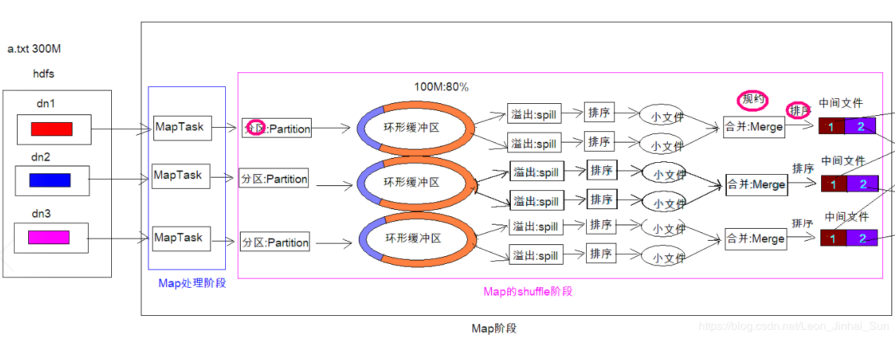 MapReduce是如何实现大规模数据处理的？插图2