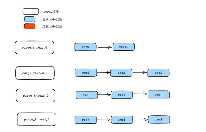 GaussDB(for MySQL)支持从哪些数据库引擎导入数据？插图4