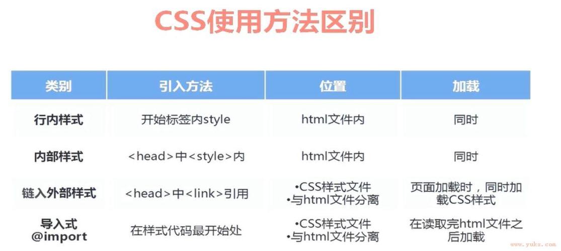 CSS大师班，这50个国外网页制作技巧你掌握了吗？插图