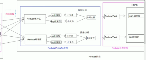 MapReduce是如何实现大规模数据处理的？插图4