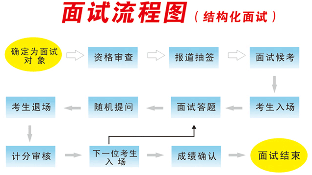 如何在面试中展示您的MySQL数据库优化技巧？插图2