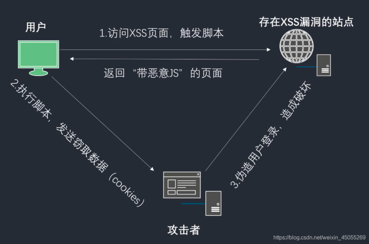 如何有效修复Dedev5.6中的跨站脚本漏洞？插图4