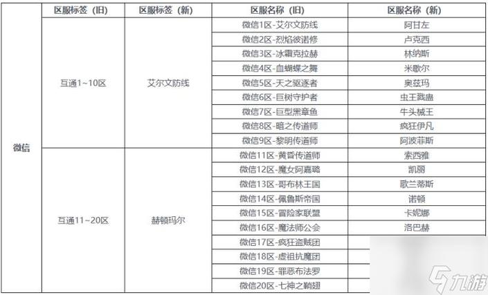 dnf神龙端服务器灰色之谜，原因探究与潜在影响插图2