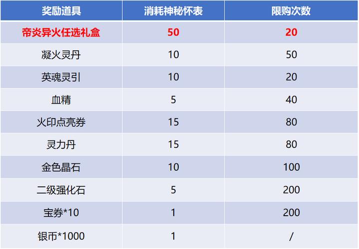 斗破苍穹手游中不同服务器有哪些独特差异？插图