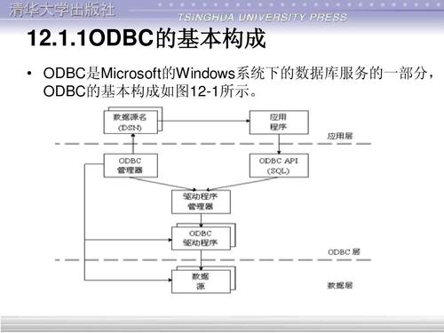 如何配置MySQL ODBC驱动程序以成功建立数据库连接？插图4