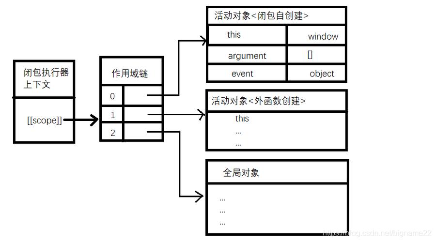 如何编写高性能HTML应用？插图2