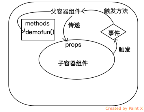 如何在MapReduce中实现用户点击通话事件的处理？插图