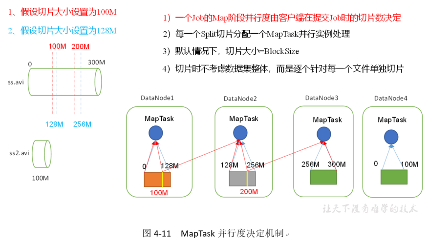 MapReduce框架中的输入处理机制是如何运作的？插图