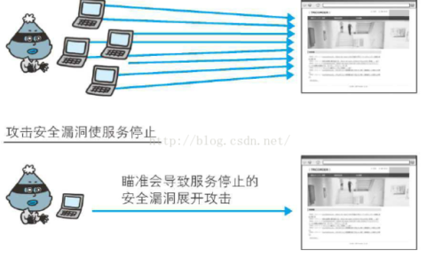 小程序服务器遭受攻击意味着什么？