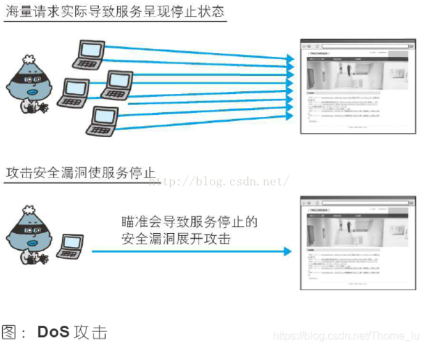 小程序服务器遭受攻击意味着什么？插图