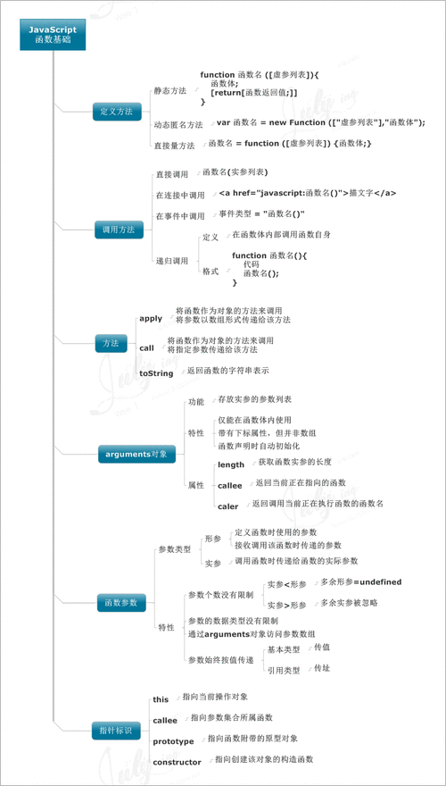 如何克服JavaScript中常见的function实例问题？插图2