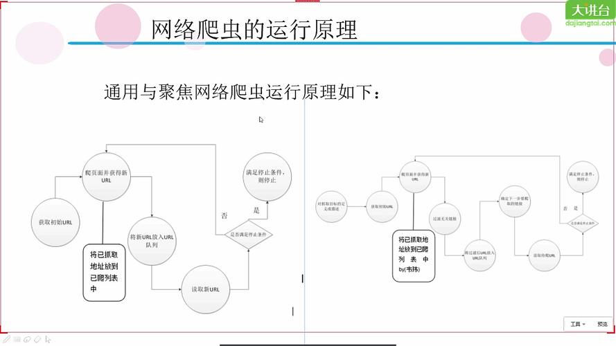 网络爬虫与Web服务器，探索它们之间的相互作用与影响插图4