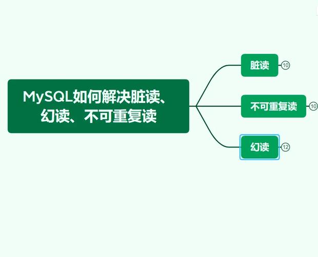 如何克服MySQL中的幻读问题并解决Hudi作业长时间处于BOOTING状态的挑战？插图