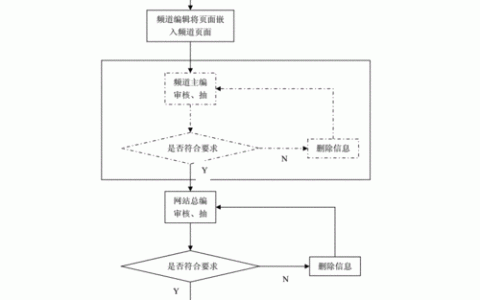 如何成功发布MVC5网站，详细流程指南？