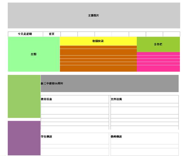 如何使用CSS进行网页布局和创建表格实例？插图