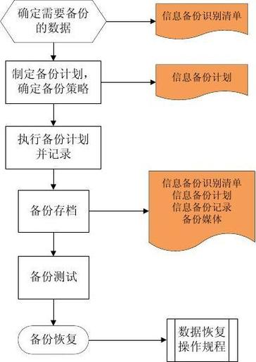 如何有效进行DEDECSM系统备份？插图2