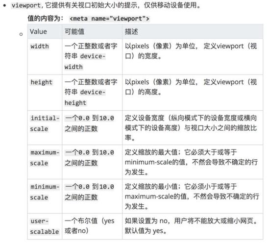 Meta标签在网页设计中扮演什么角色，如何正确使用它们？插图4