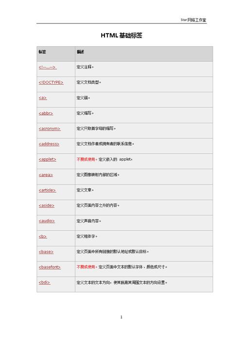 如何使用和理解DEDECMS系统中的Pagetitle模板标签代码？插图