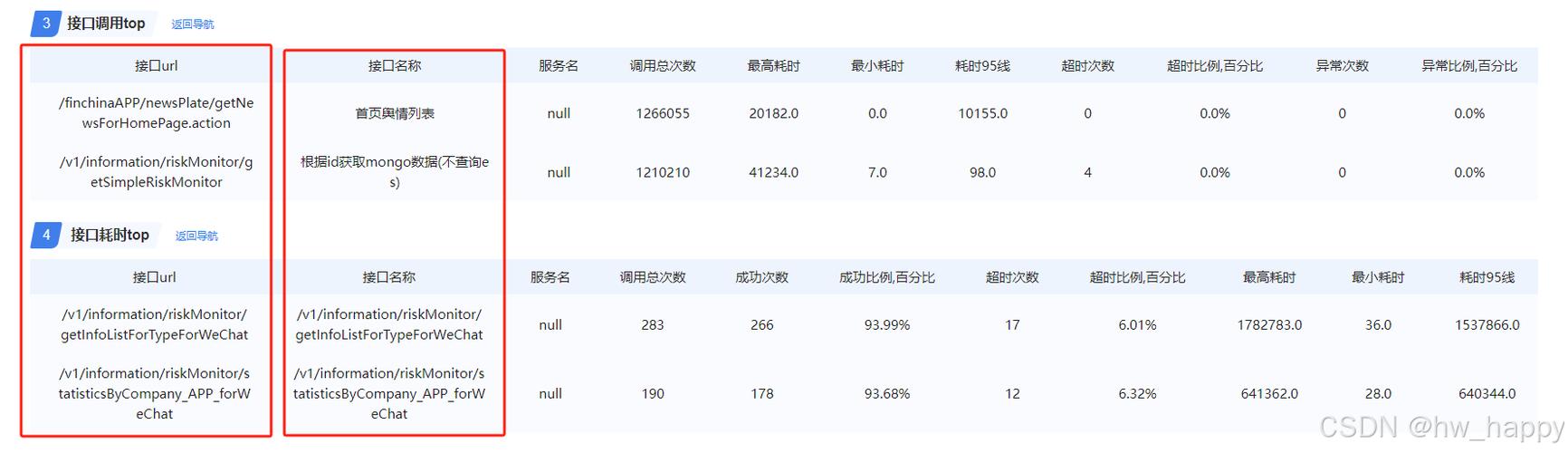 如何解决自动换行问题？插图2