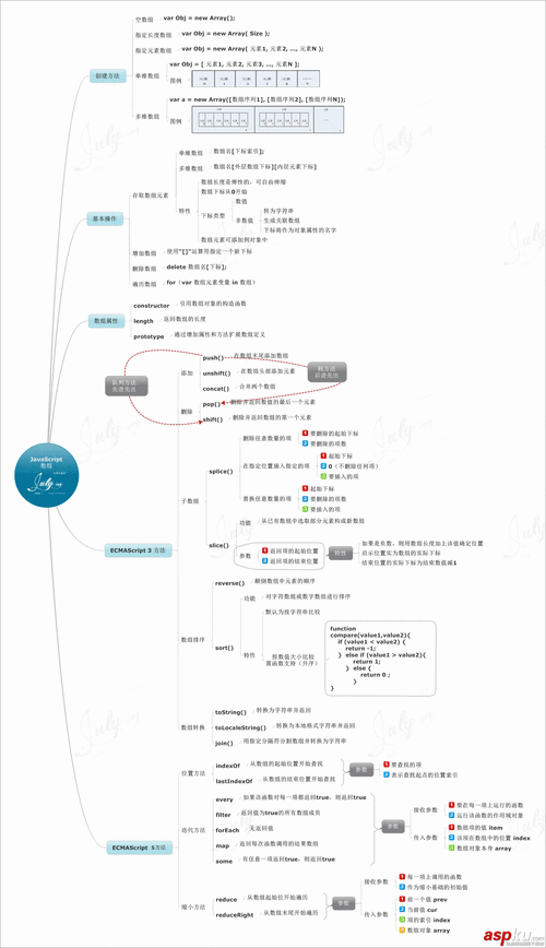 JavaScript复习必备，这些基础技巧你掌握了吗？插图4