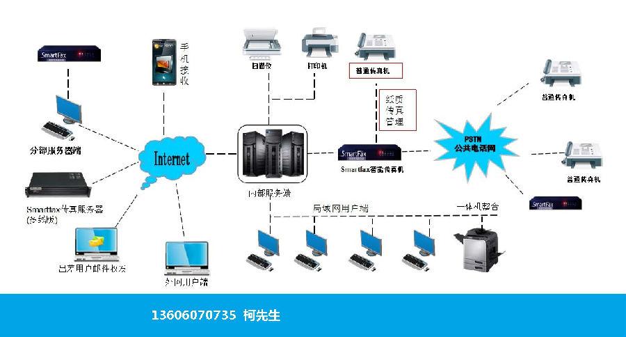 当前商业服务器通常采用哪些操作系统？插图4