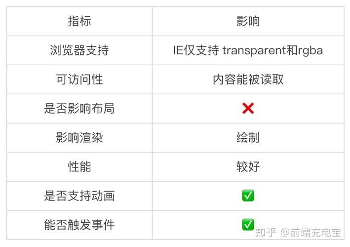 如何运用CSS透明度属性实现网页元素的视觉层次感？插图4