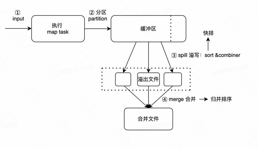 如何有效利用MapReduce技术进行数据处理？插图