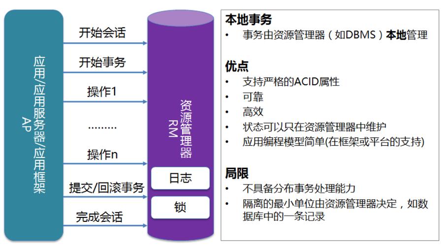 如何优化MySQL数据库服务器性能，掌握关键数据库语句优化方法？插图4