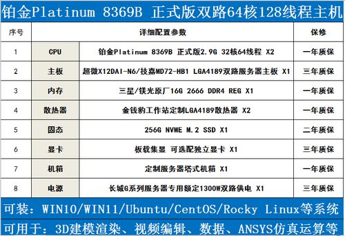 服务器规格中的4c代表什么含义？插图4