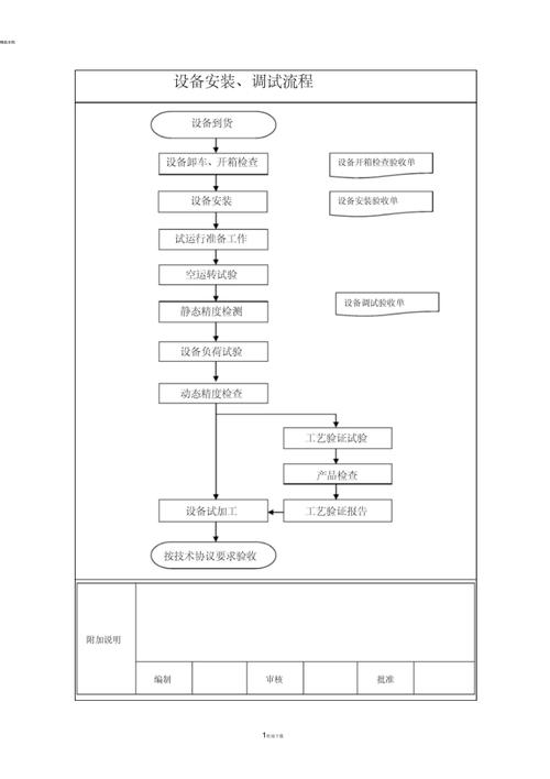 如何顺利安装和调试dedecms模板？插图