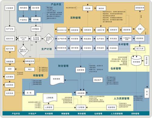 如何有效地整合dedecms和discuzx系统？插图4