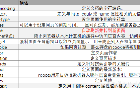 Meta标签在网页设计中扮演什么角色，如何正确使用它们？