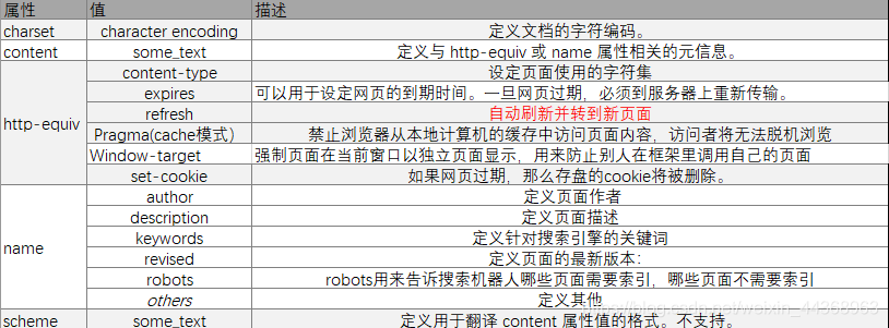 Meta标签在网页设计中扮演什么角色，如何正确使用它们？插图