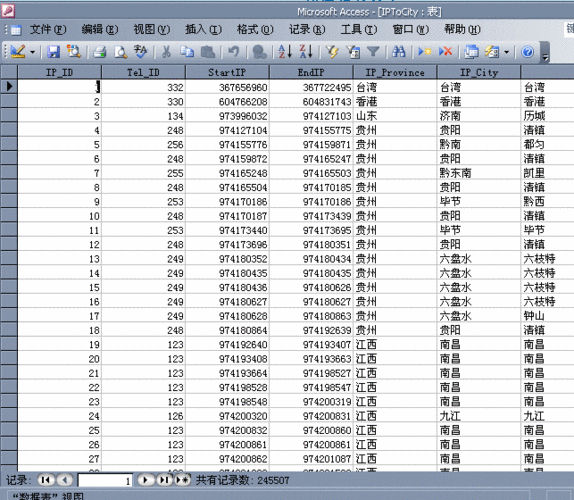 如何查看MySQL数据库中的所有表和资源？插图