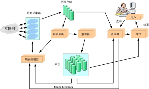 网络爬虫与Web服务器，探索它们之间的相互作用与影响插图2