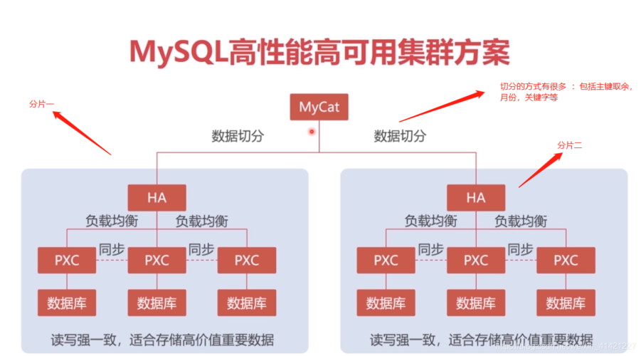 如何在MySQL中检索特定周的数据库记录并定位指定集群？插图4