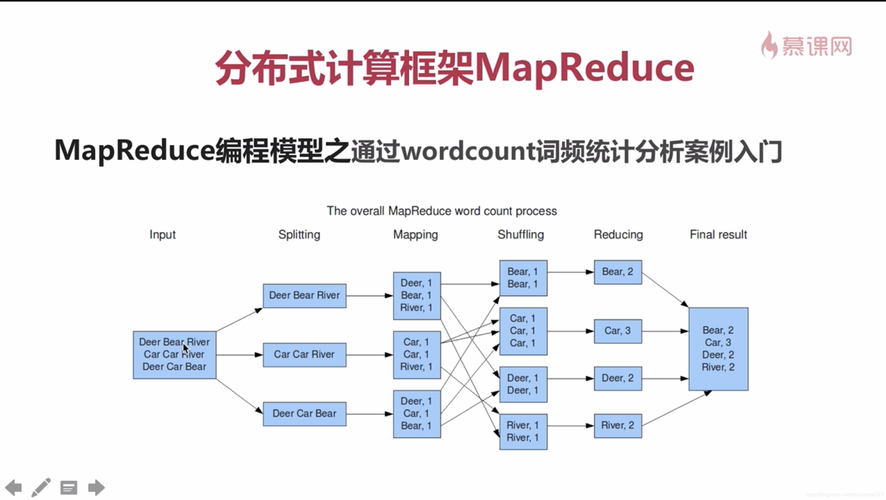 如何理解MapReduce中的block_BLOCK概念？插图