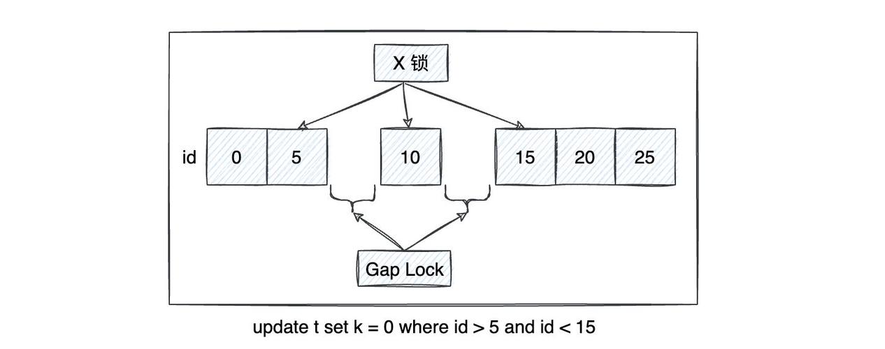 如何有效管理MySQL中的锁连接数以避免锁定问题？插图2