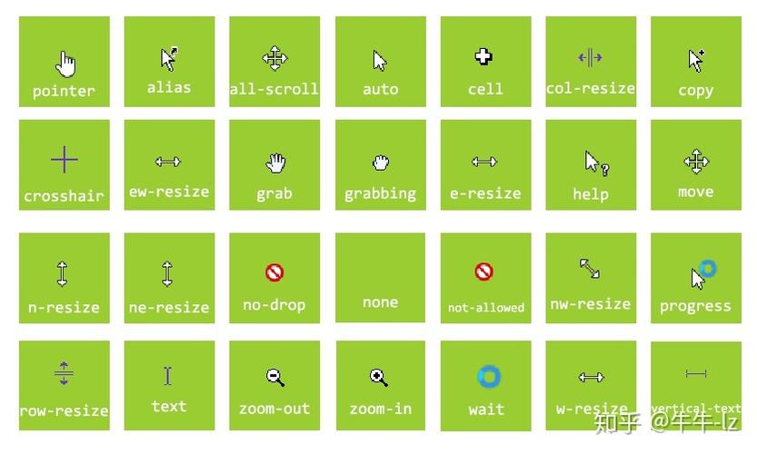 如何利用CSS cursor属性定制个性化鼠标指针样式？插图2