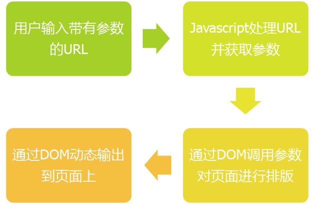 如何有效修复Dedev5.6中的跨站脚本漏洞？插图2