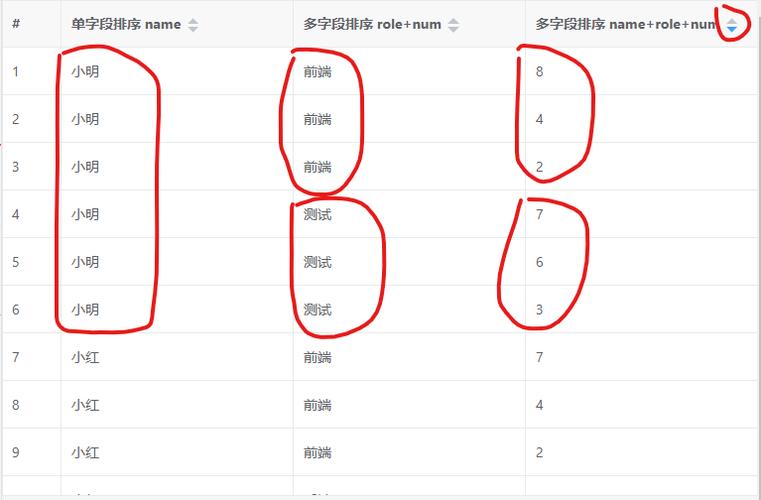 如何实现自定义字段排序的高效方法？插图4